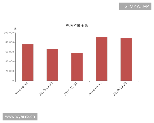 沃特金斯数据含金量如何体现