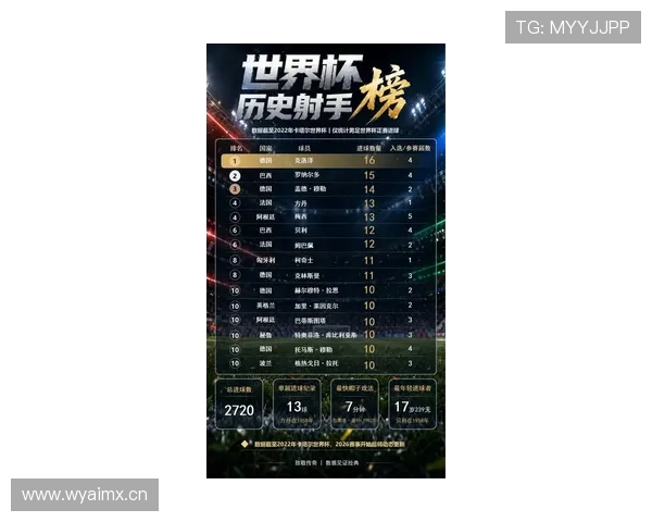 2026世界杯射手榜回顾：小组赛关键进球球员汇总